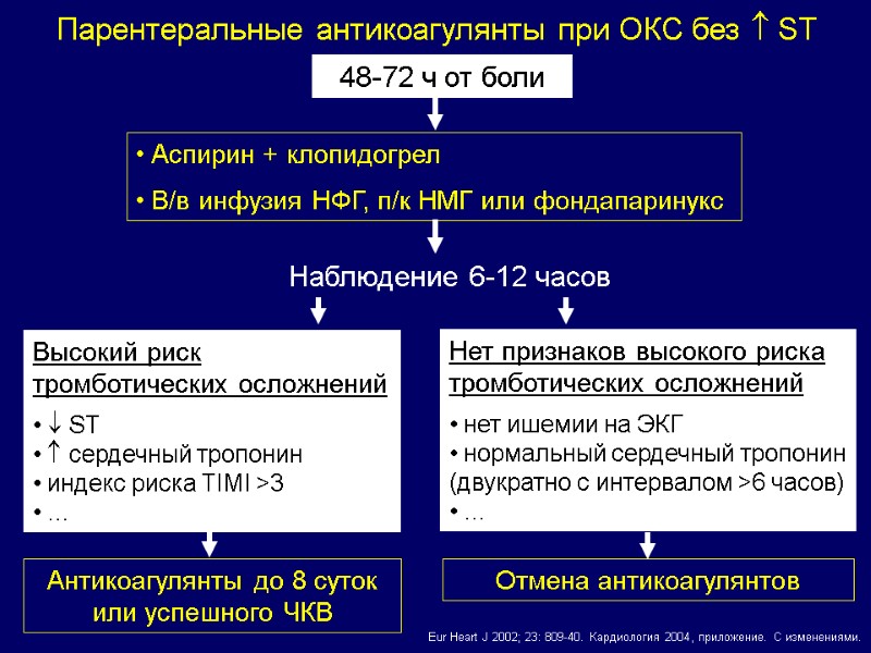 48-72 ч от боли  Аспирин + клопидогрел   В/в инфузия НФГ, п/к